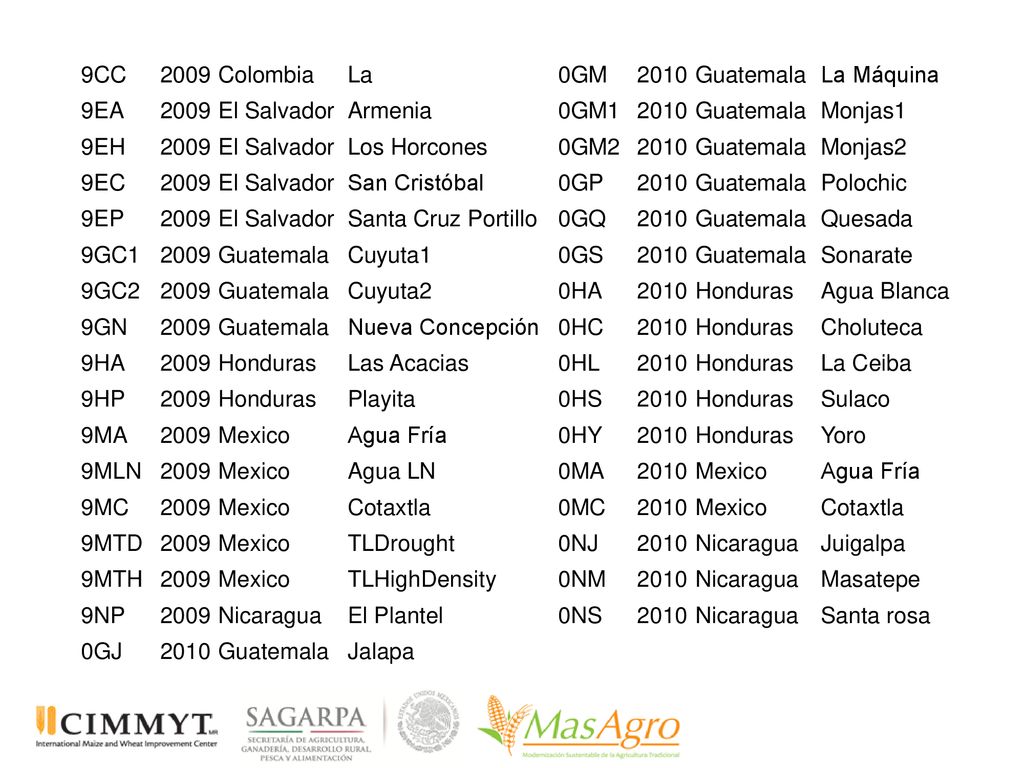 9CC Colombia. La. 0GM Guatemala. La Máquina. 9EA. El Salvador. Armenia. 0GM1.