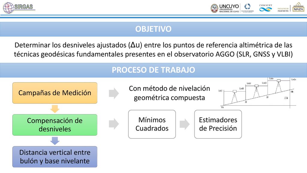 OBJETIVO PROCESO DE TRABAJO