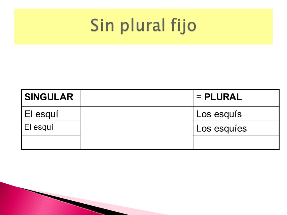Sin plural fijo SINGULAR = PLURAL El esquí Los esquís Los esquíes