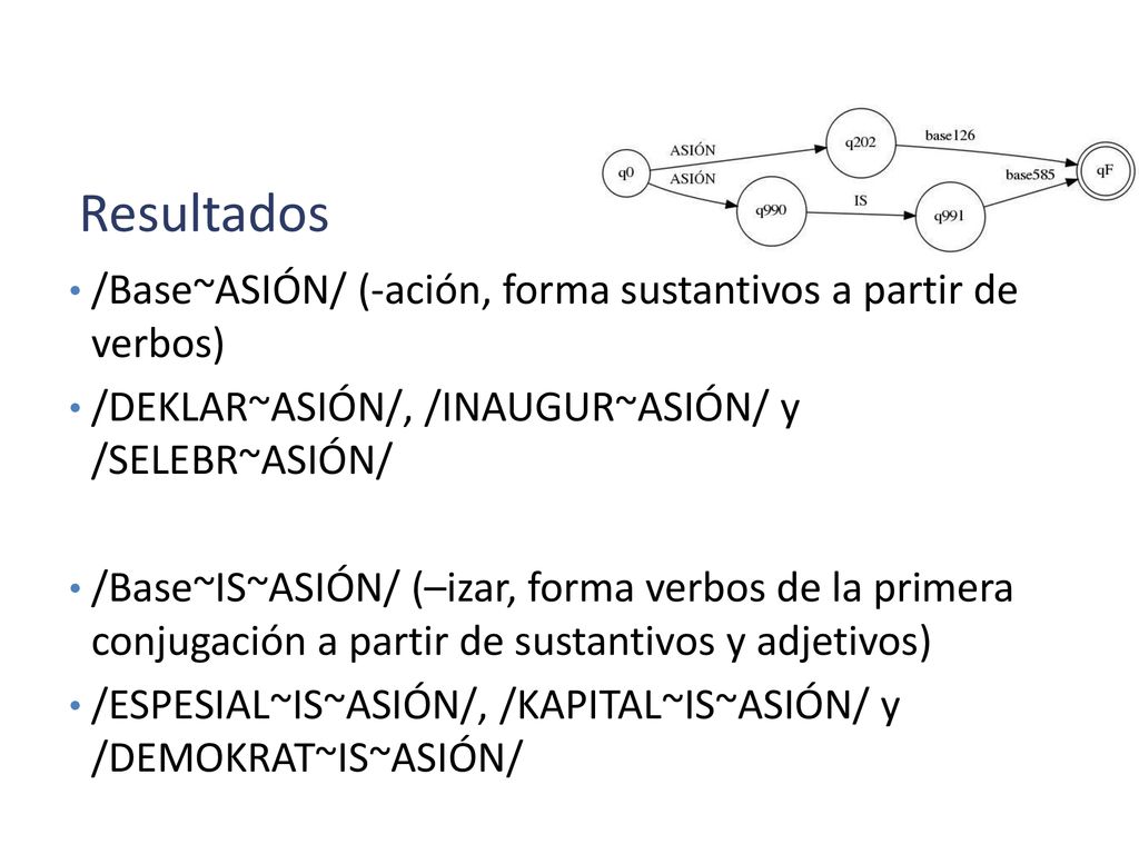 Resultados /Base~ASIÓN/ (-ación, forma sustantivos a partir de verbos)