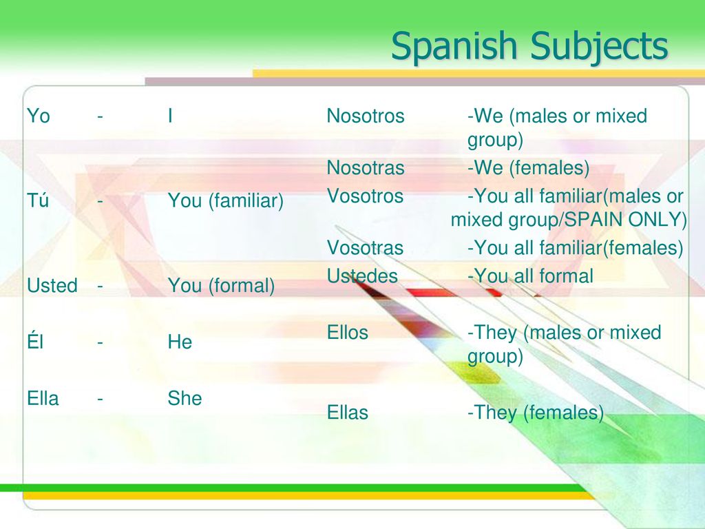 Spanish Subjects Yo - I Tú - You (familiar) Usted - You (formal) Él - He Ella - She