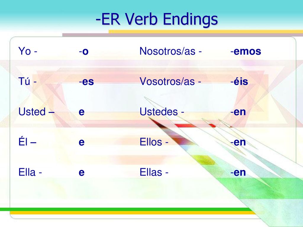 -ER Verb Endings Yo - -o Nosotros/as - -emos Tú - -es Vosotros/as - -éis Usted – e Ustedes - -en Él – e Ellos - -en Ella - e Ellas - -en