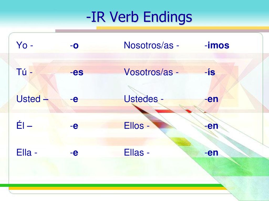 -IR Verb Endings Yo - -o Nosotros/as - -imos Tú - -es Vosotros/as - -ís Usted – -e Ustedes - -en Él – -e Ellos - -en Ella - -e Ellas - -en