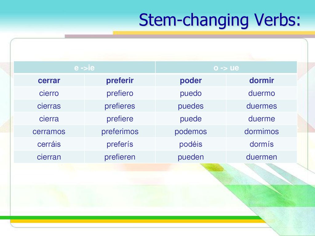 Stem-changing Verbs: e ->ie o -> ue cerrar preferir poder dormir