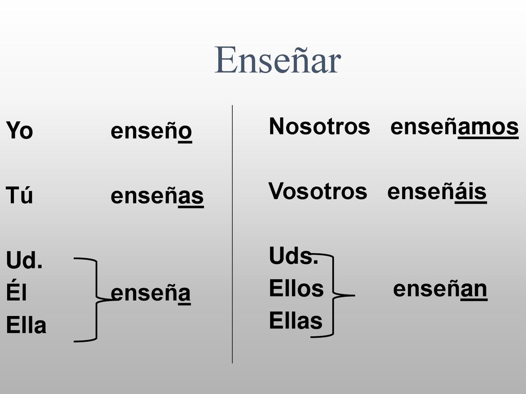 Enseñar Nosotros enseñamos Yo enseño Vosotros enseñáis Tú enseñas Uds.
