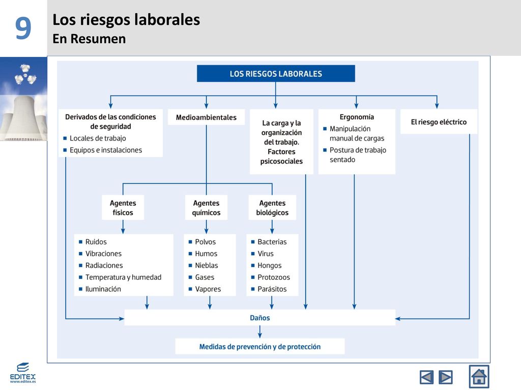 9 Los riesgos laborales En Resumen Banda Superior