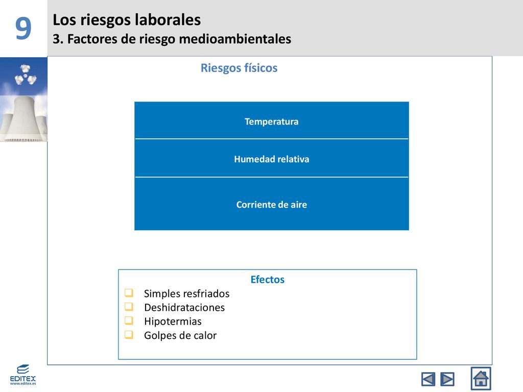 9 Los riesgos laborales 3. Factores de riesgo medioambientales