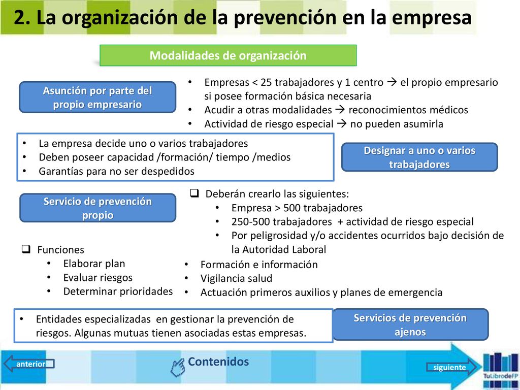 2. La organización de la prevención en la empresa