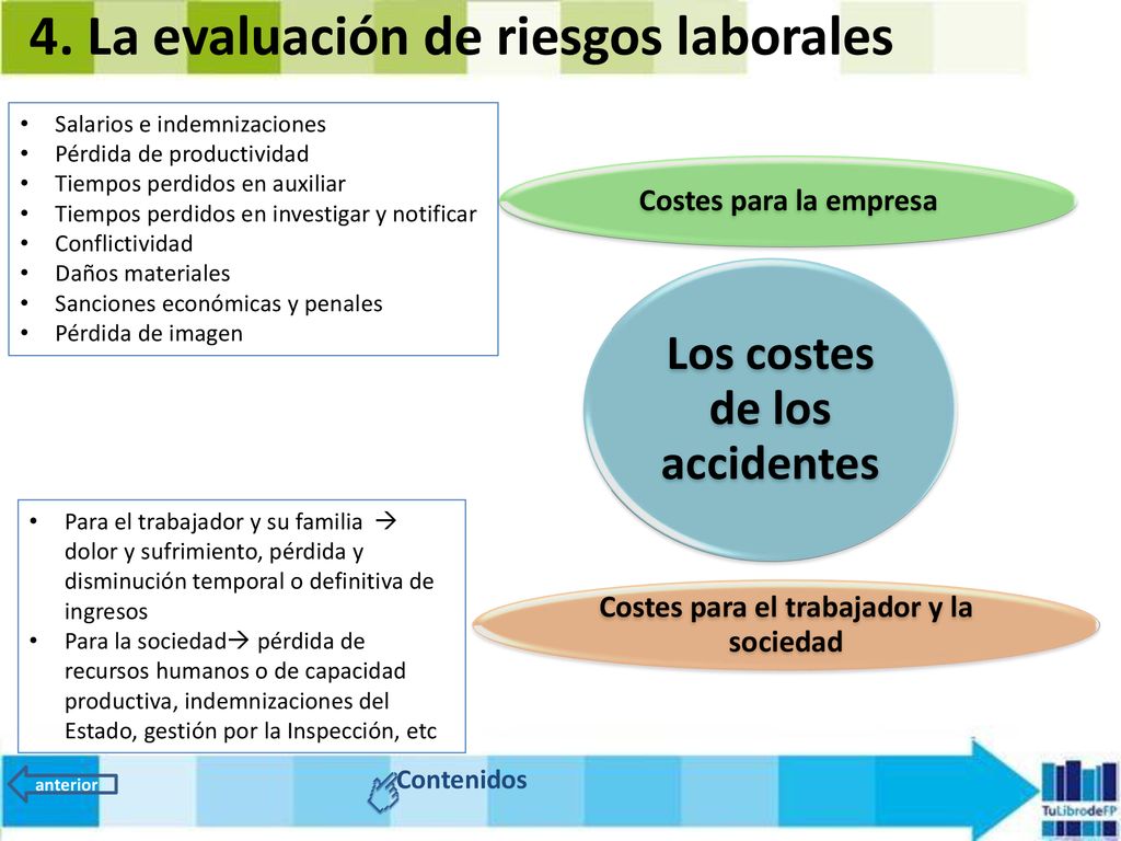 Los costes de los accidentes Costes para el trabajador y la sociedad