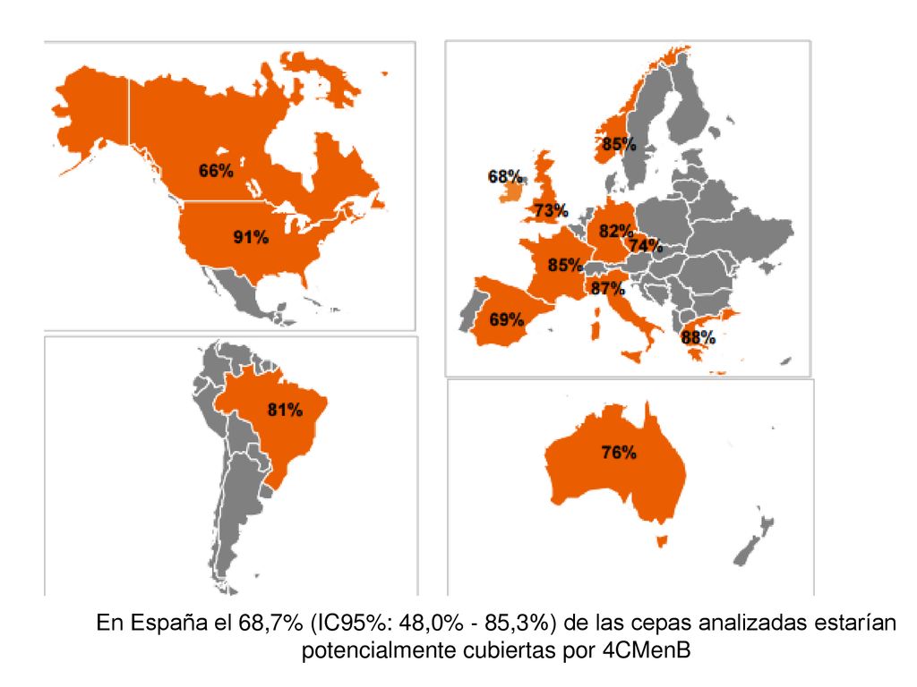 En España el 68,7% (IC95%: 48,0% ‐ 85,3%) de las cepas analizadas estarían potencialmente cubiertas por 4CMenB