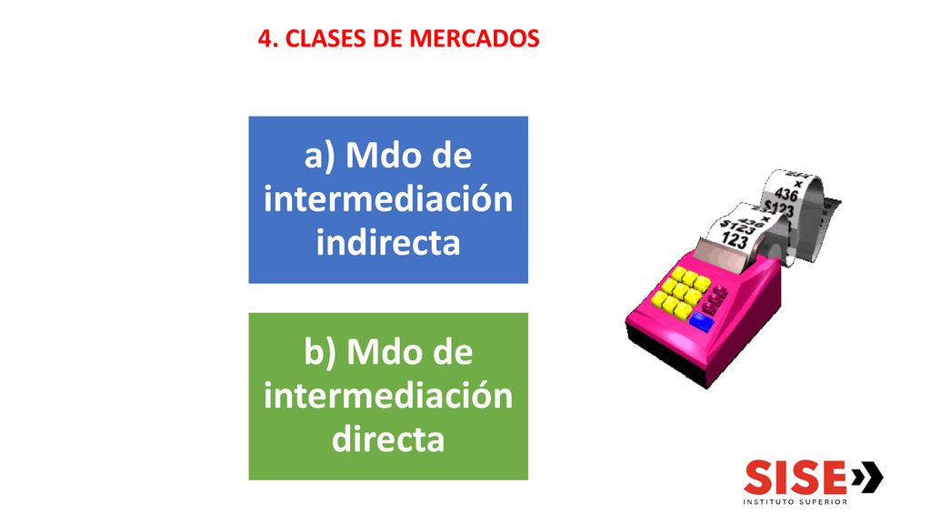 a) Mdo de intermediación indirecta b) Mdo de intermediación directa