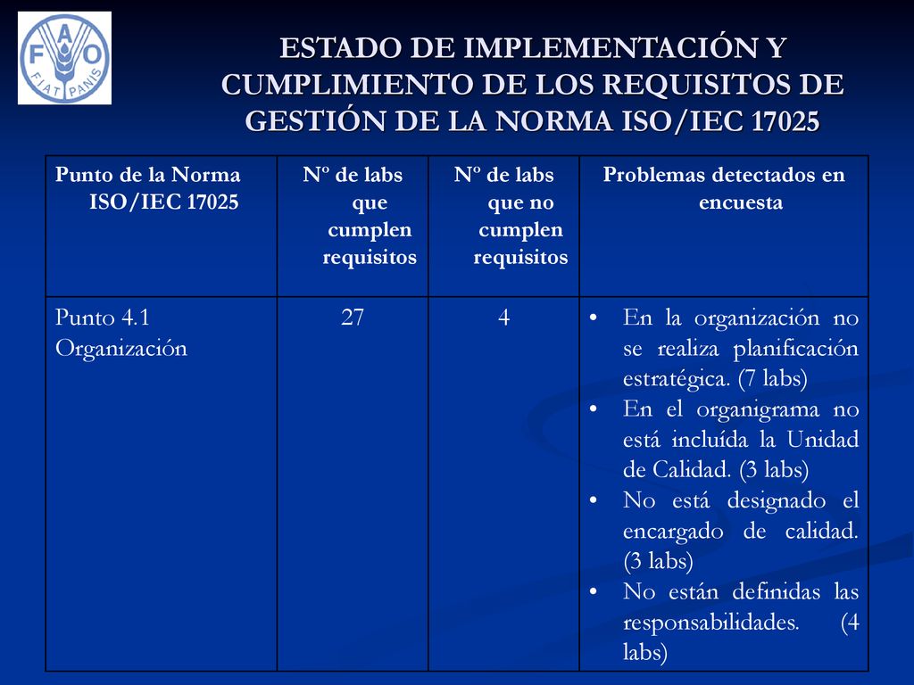 ESTADO DE IMPLEMENTACIÓN Y CUMPLIMIENTO DE LOS REQUISITOS DE GESTIÓN DE LA NORMA ISO/IEC 17025