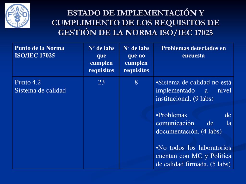 ESTADO DE IMPLEMENTACIÓN Y CUMPLIMIENTO DE LOS REQUISITOS DE GESTIÓN DE LA NORMA ISO/IEC 17025
