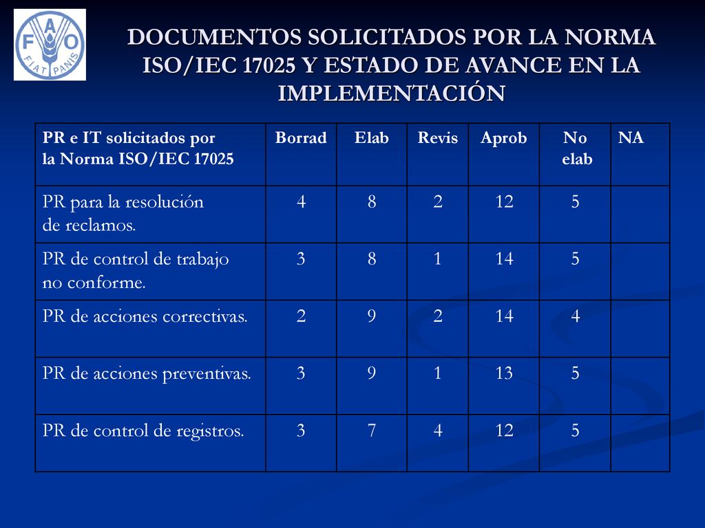 DOCUMENTOS SOLICITADOS POR LA NORMA ISO/IEC Y ESTADO DE AVANCE EN LA IMPLEMENTACIÓN