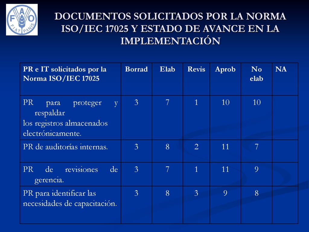 DOCUMENTOS SOLICITADOS POR LA NORMA ISO/IEC Y ESTADO DE AVANCE EN LA IMPLEMENTACIÓN
