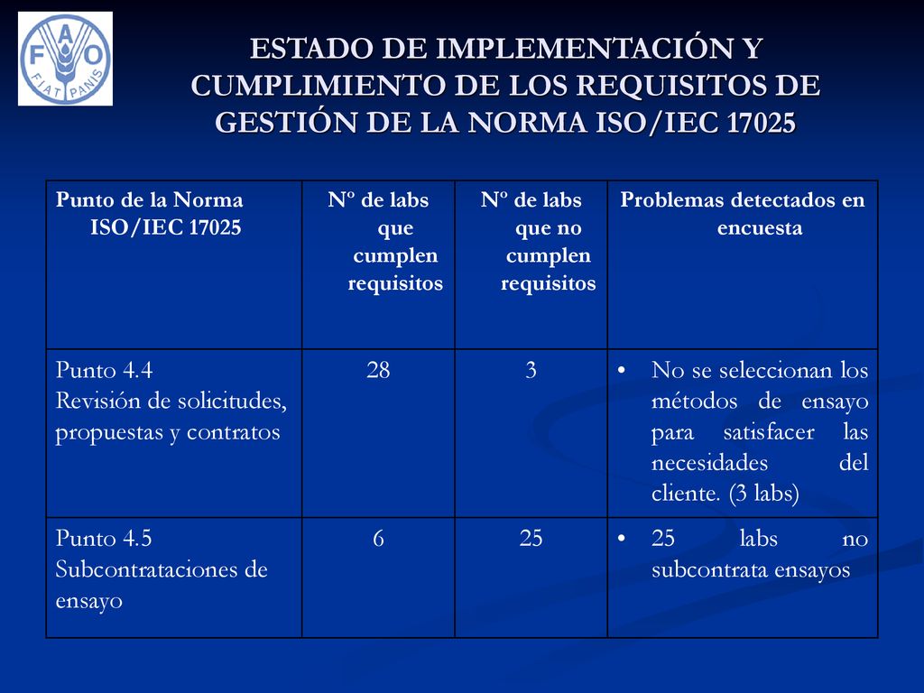 ESTADO DE IMPLEMENTACIÓN Y CUMPLIMIENTO DE LOS REQUISITOS DE GESTIÓN DE LA NORMA ISO/IEC 17025