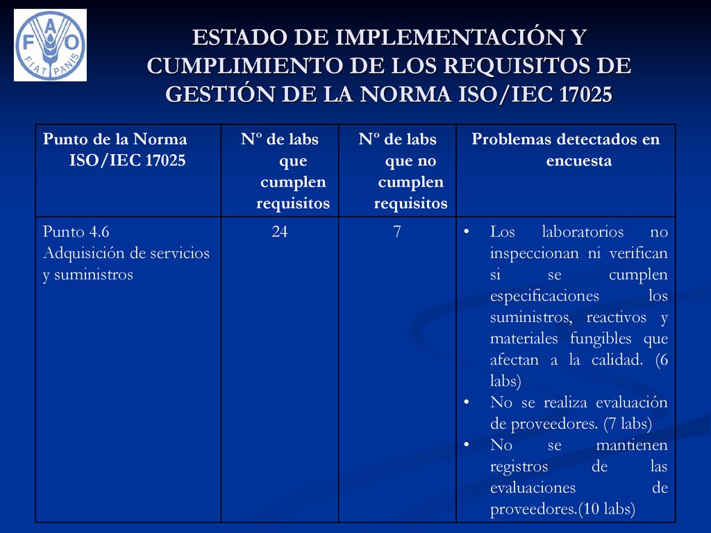 ESTADO DE IMPLEMENTACIÓN Y CUMPLIMIENTO DE LOS REQUISITOS DE GESTIÓN DE LA NORMA ISO/IEC 17025