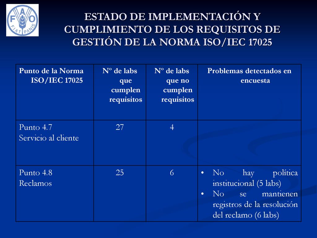 ESTADO DE IMPLEMENTACIÓN Y CUMPLIMIENTO DE LOS REQUISITOS DE GESTIÓN DE LA NORMA ISO/IEC 17025