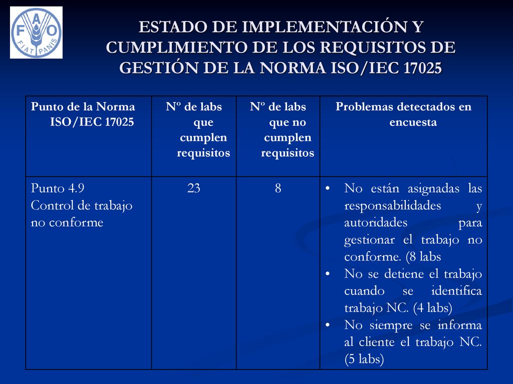 ESTADO DE IMPLEMENTACIÓN Y CUMPLIMIENTO DE LOS REQUISITOS DE GESTIÓN DE LA NORMA ISO/IEC 17025