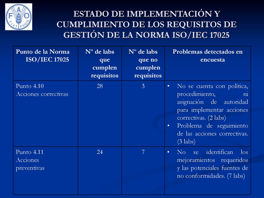ESTADO DE IMPLEMENTACIÓN Y CUMPLIMIENTO DE LOS REQUISITOS DE GESTIÓN DE LA NORMA ISO/IEC 17025