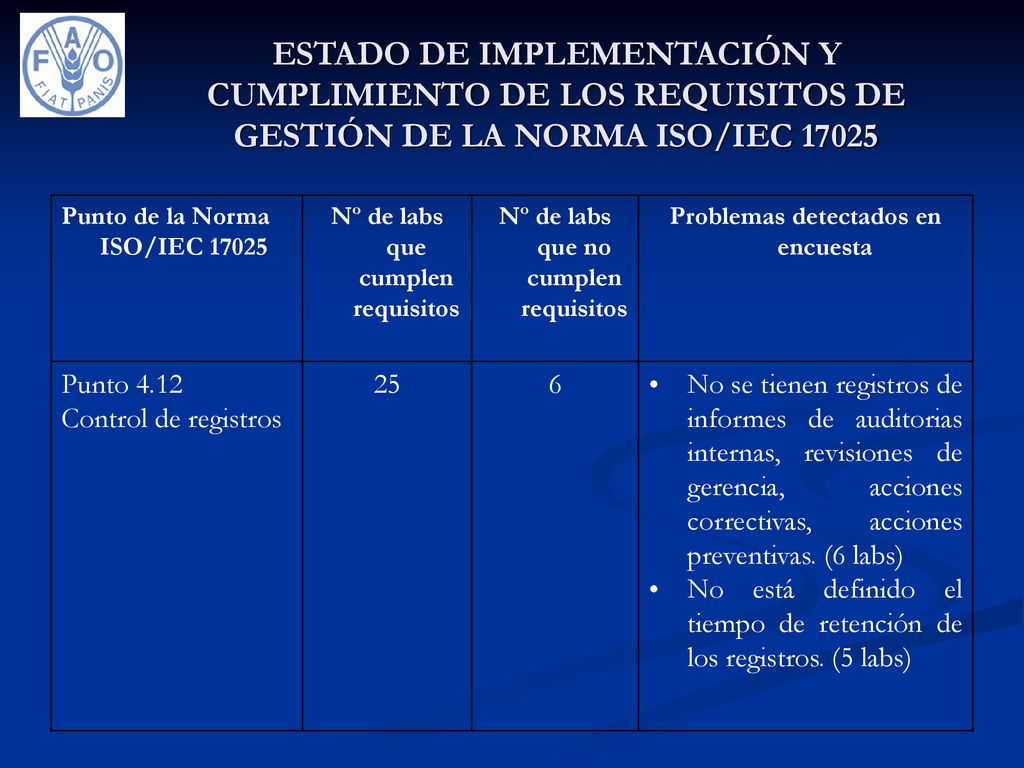 ESTADO DE IMPLEMENTACIÓN Y CUMPLIMIENTO DE LOS REQUISITOS DE GESTIÓN DE LA NORMA ISO/IEC 17025