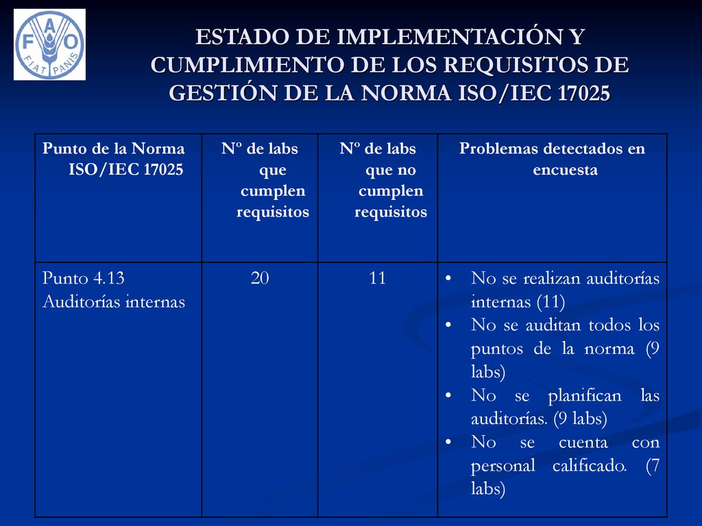 ESTADO DE IMPLEMENTACIÓN Y CUMPLIMIENTO DE LOS REQUISITOS DE GESTIÓN DE LA NORMA ISO/IEC 17025