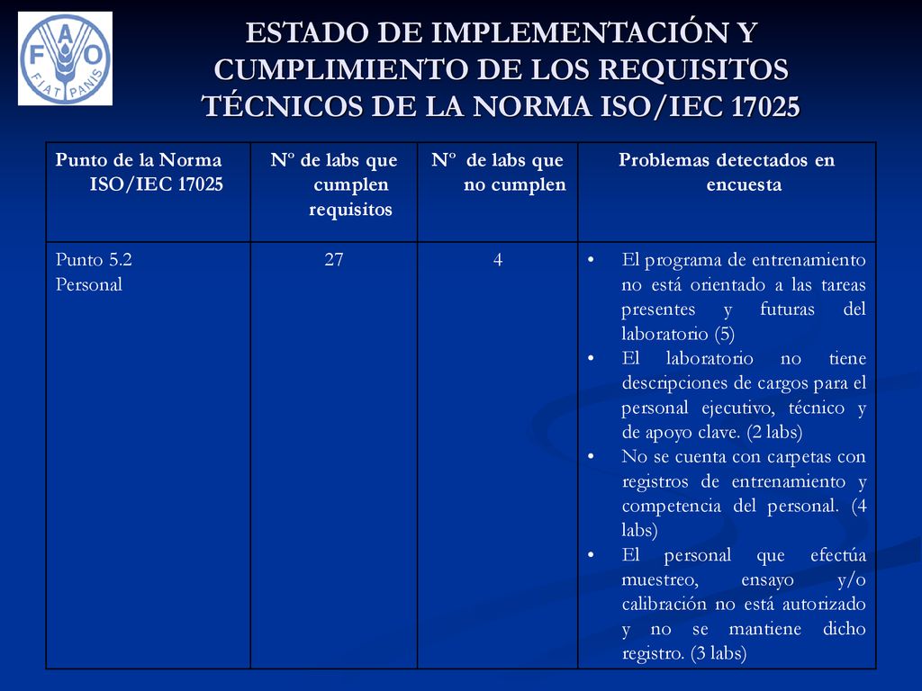 ESTADO DE IMPLEMENTACIÓN Y CUMPLIMIENTO DE LOS REQUISITOS TÉCNICOS DE LA NORMA ISO/IEC 17025