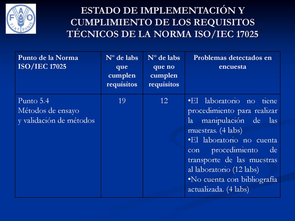 ESTADO DE IMPLEMENTACIÓN Y CUMPLIMIENTO DE LOS REQUISITOS TÉCNICOS DE LA NORMA ISO/IEC 17025