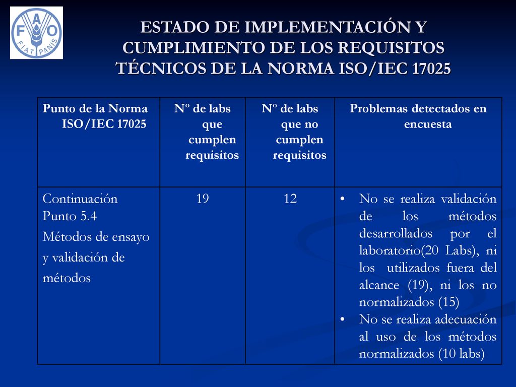 ESTADO DE IMPLEMENTACIÓN Y CUMPLIMIENTO DE LOS REQUISITOS TÉCNICOS DE LA NORMA ISO/IEC 17025