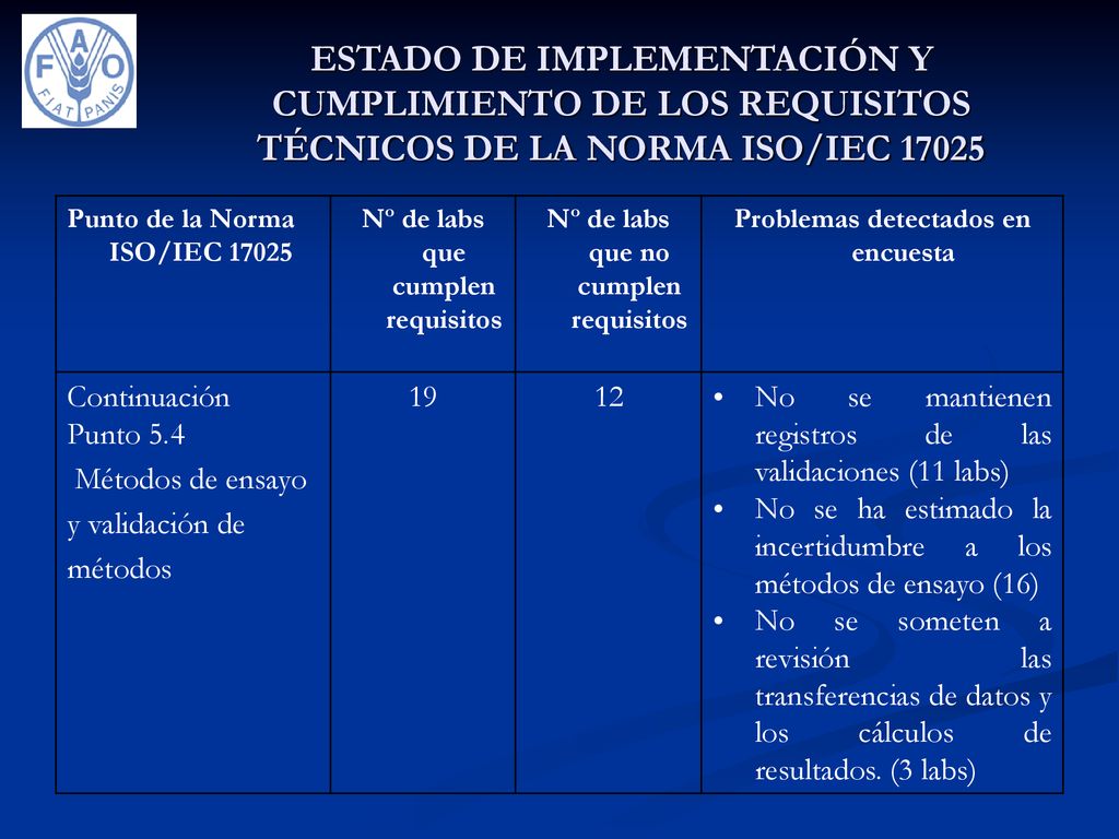 ESTADO DE IMPLEMENTACIÓN Y CUMPLIMIENTO DE LOS REQUISITOS TÉCNICOS DE LA NORMA ISO/IEC 17025