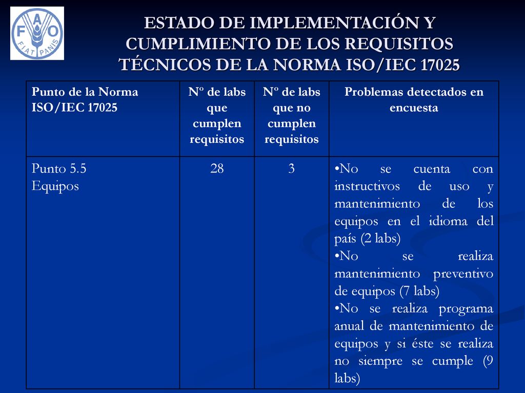 ESTADO DE IMPLEMENTACIÓN Y CUMPLIMIENTO DE LOS REQUISITOS TÉCNICOS DE LA NORMA ISO/IEC 17025