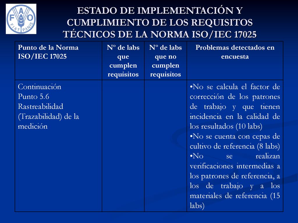 ESTADO DE IMPLEMENTACIÓN Y CUMPLIMIENTO DE LOS REQUISITOS TÉCNICOS DE LA NORMA ISO/IEC 17025