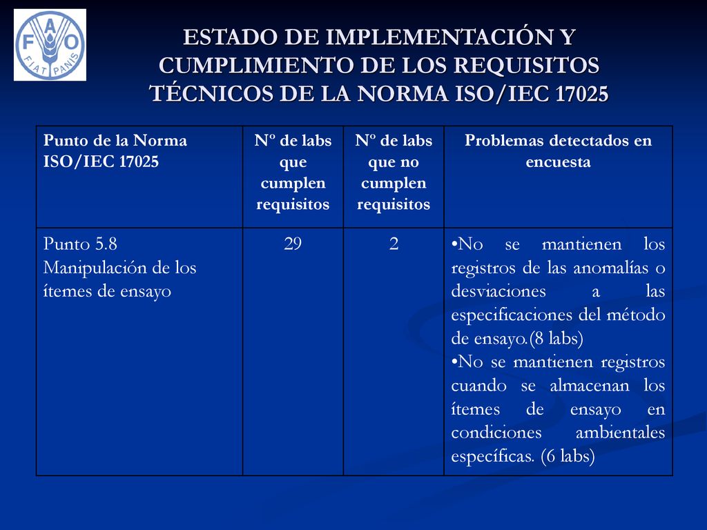 ESTADO DE IMPLEMENTACIÓN Y CUMPLIMIENTO DE LOS REQUISITOS TÉCNICOS DE LA NORMA ISO/IEC 17025