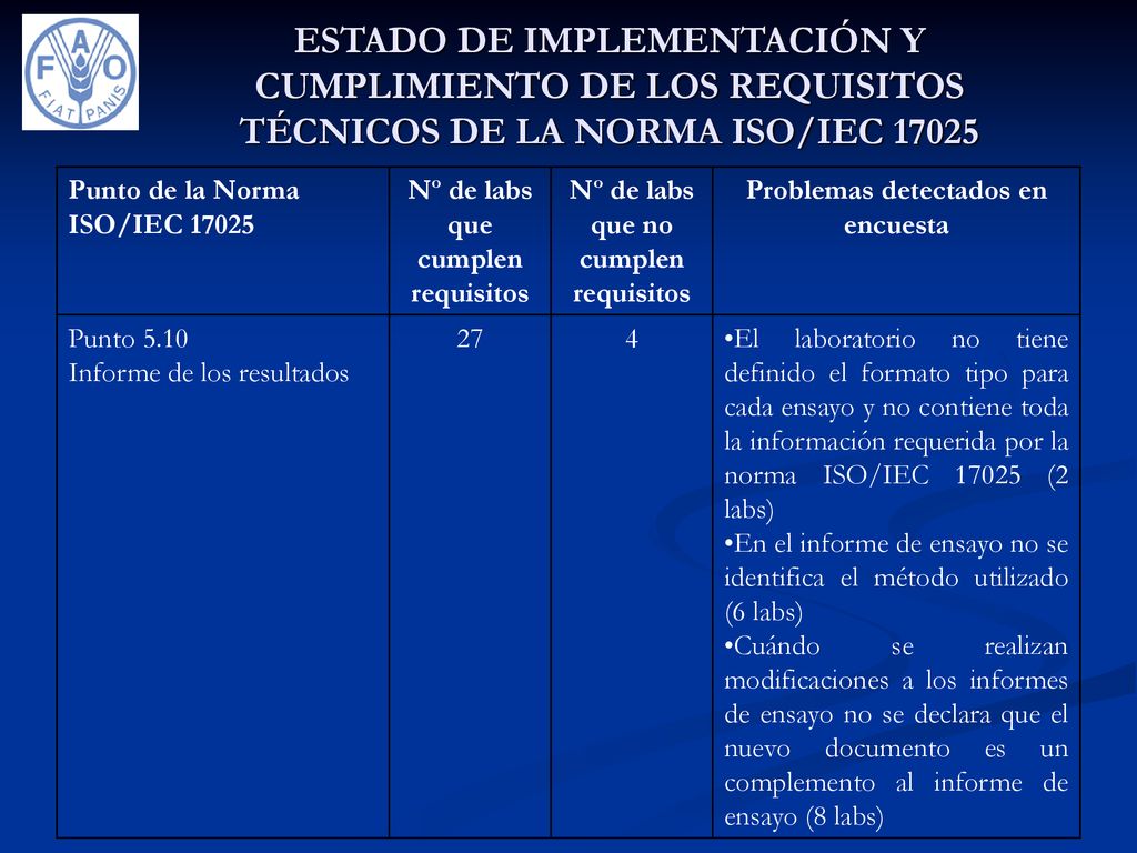 ESTADO DE IMPLEMENTACIÓN Y CUMPLIMIENTO DE LOS REQUISITOS TÉCNICOS DE LA NORMA ISO/IEC 17025