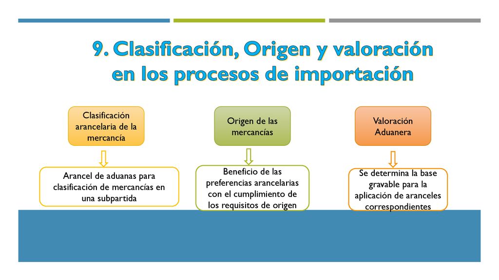 9. Clasificación, Origen y valoración en los procesos de importación
