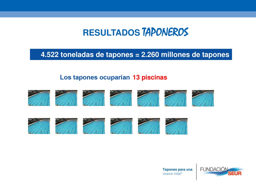 RESULTADOS TAPONEROS toneladas de tapones = millones de tapones. Los tapones ocuparían.