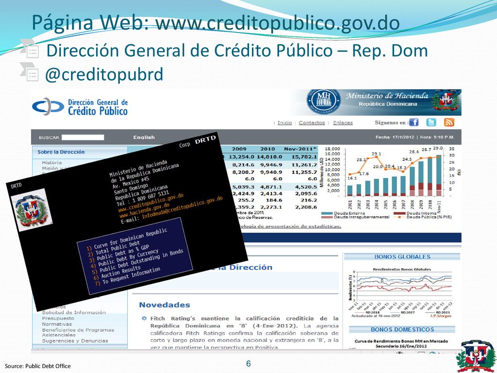 Página Web:   Dirección General de Crédito Público – Rep.
