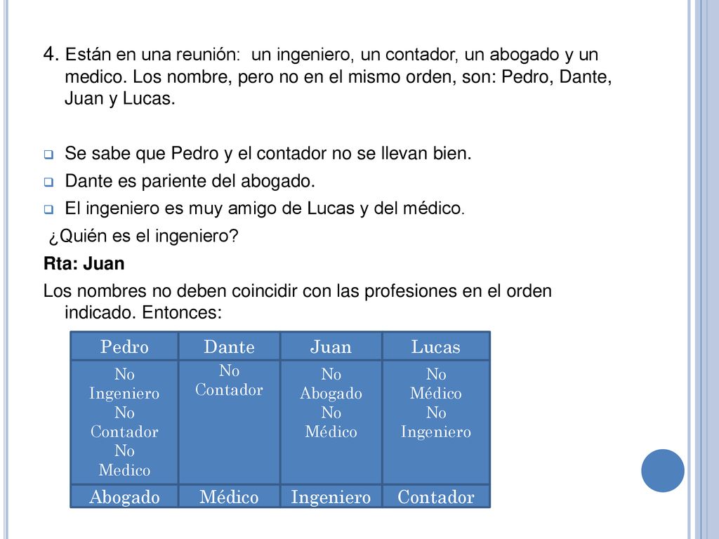 4. Están en una reunión: un ingeniero, un contador, un abogado y un medico. Los nombre, pero no en el mismo orden, son: Pedro, Dante, Juan y Lucas.