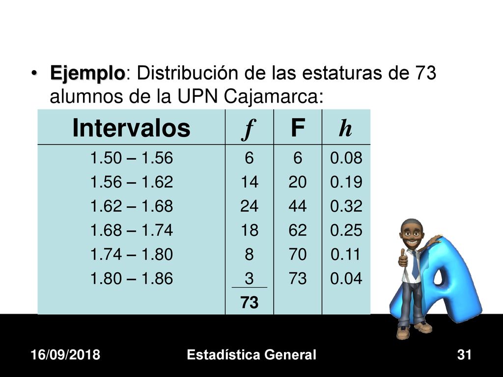 Ejemplo: Distribución de las estaturas de 73 alumnos de la UPN Cajamarca: