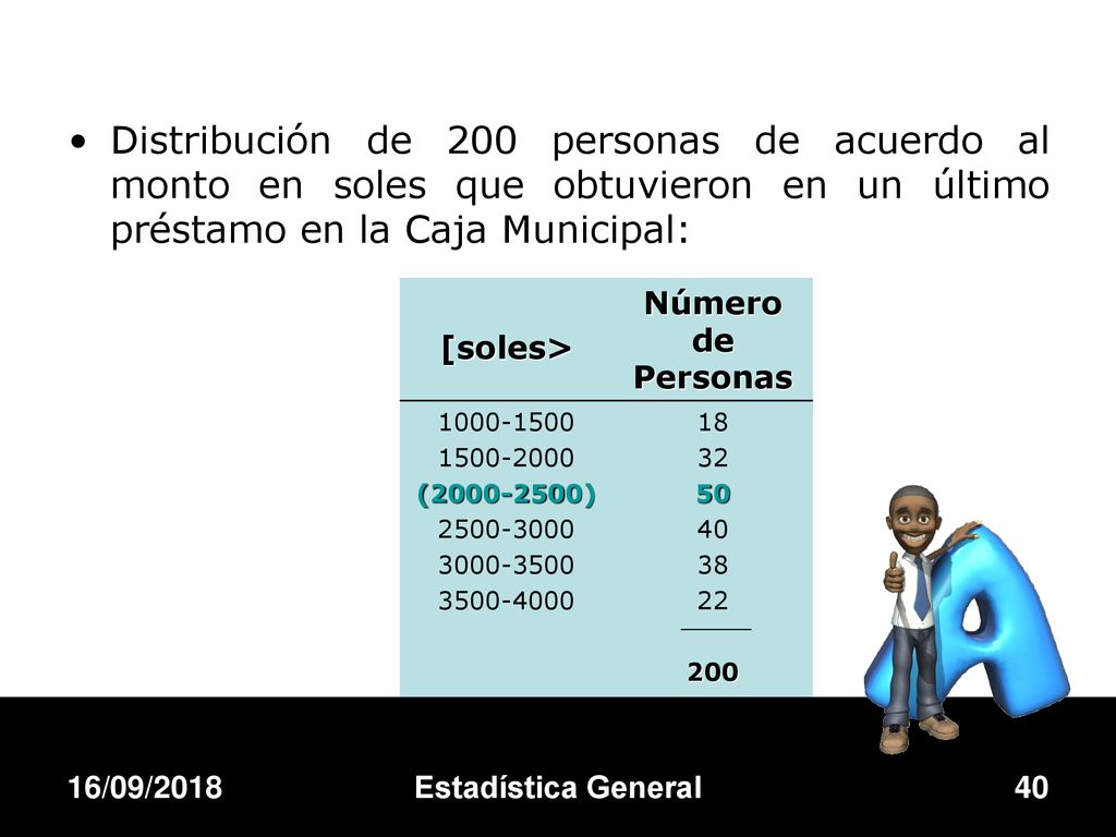 Distribución de 200 personas de acuerdo al monto en soles que obtuvieron en un último préstamo en la Caja Municipal: