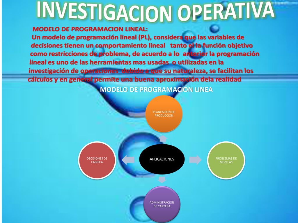 Forma Canonica Y Estandar Investigacion De Operaciones