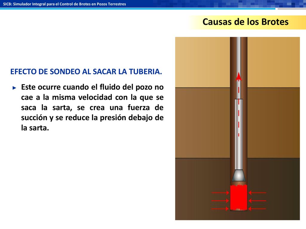 Causas de los Brotes EFECTO DE SONDEO AL SACAR LA TUBERIA.
