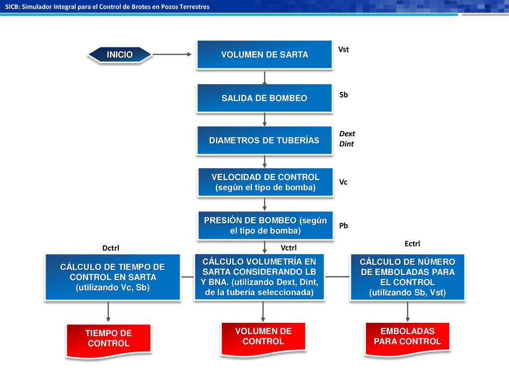 VELOCIDAD DE CONTROL (según el tipo de bomba) Vc