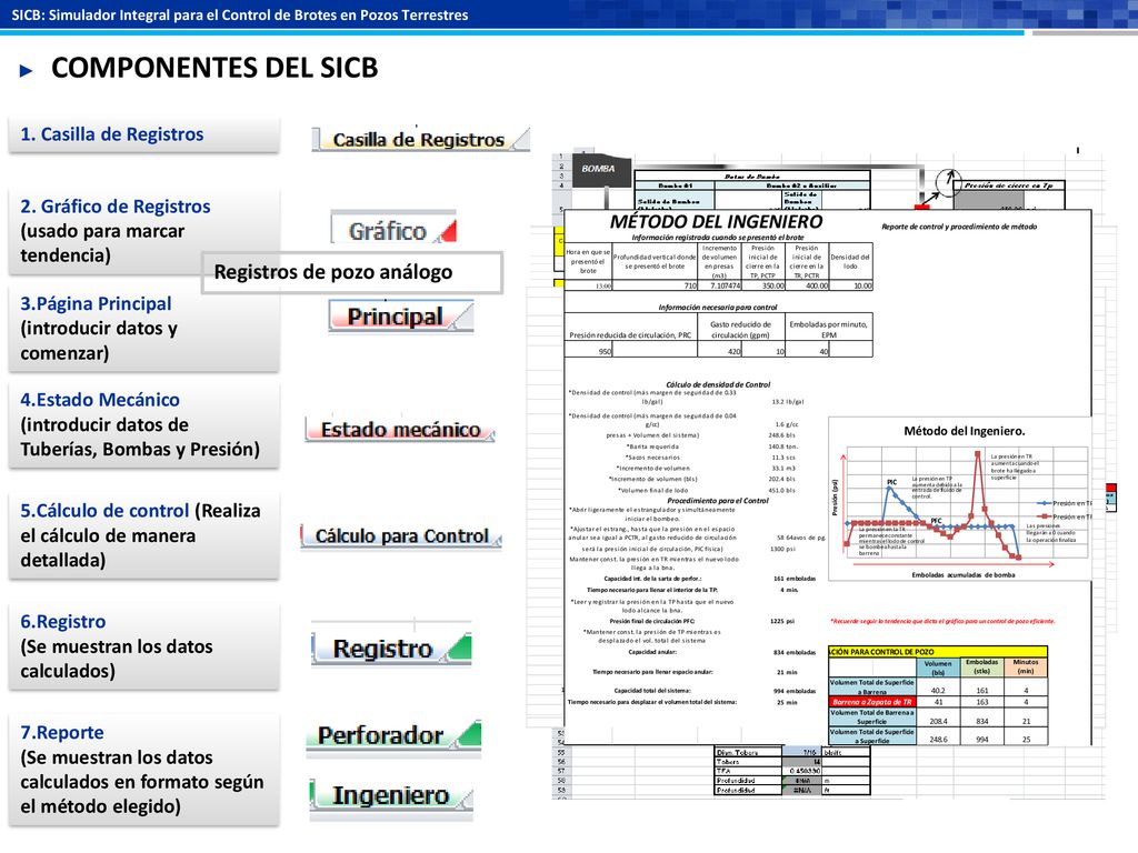 COMPONENTES DEL SICB Registros de pozo análogo 1. Casilla de Registros