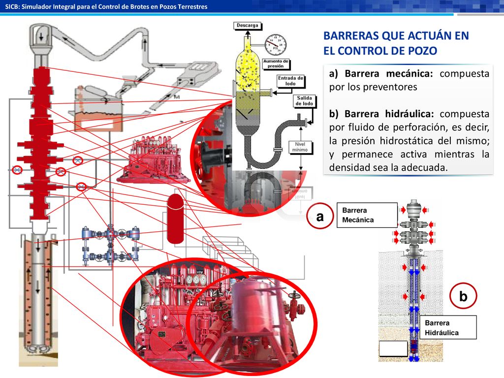 a b BARRERAS QUE ACTUÁN EN EL CONTROL DE POZO