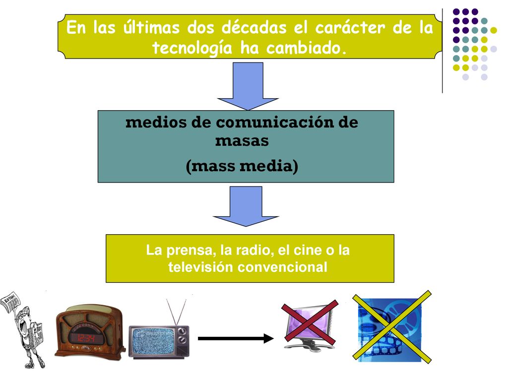 En las últimas dos décadas el carácter de la tecnología ha cambiado.