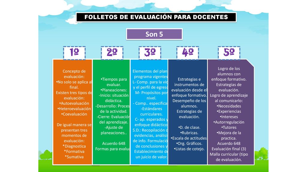 1º 2º 3º 4º 5º Son 5 FOLLETOS DE EVALUACIÓN PARA DOCENTES
