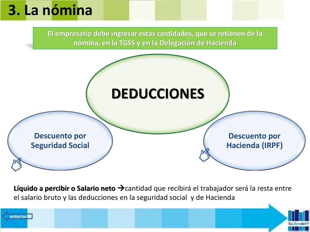 Descuento por Hacienda (IRPF) Descuento por Seguridad Social