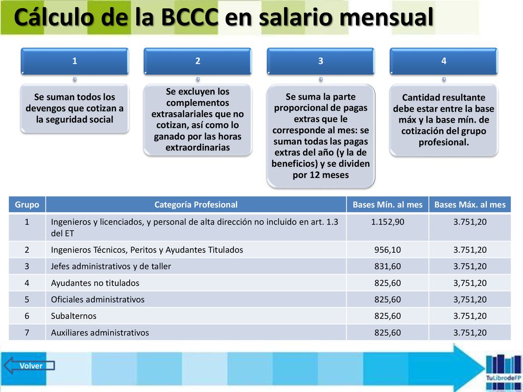 Se suman todos los devengos que cotizan a la seguridad social