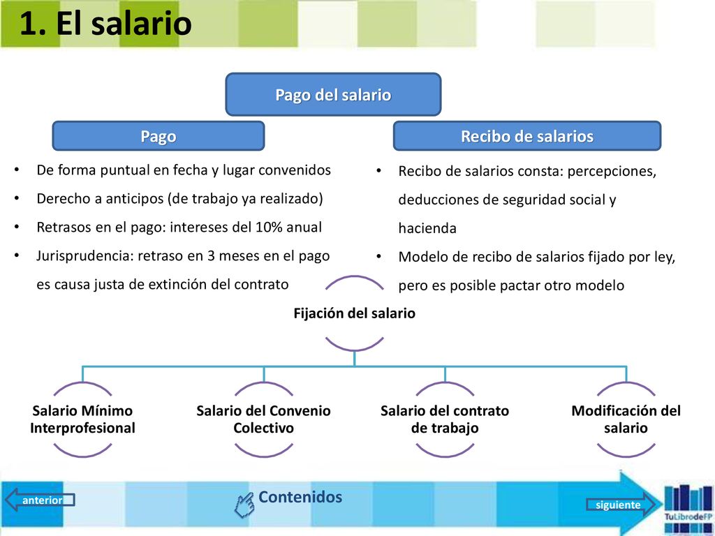 1. El salario Pago del salario Pago Recibo de salarios Contenidos